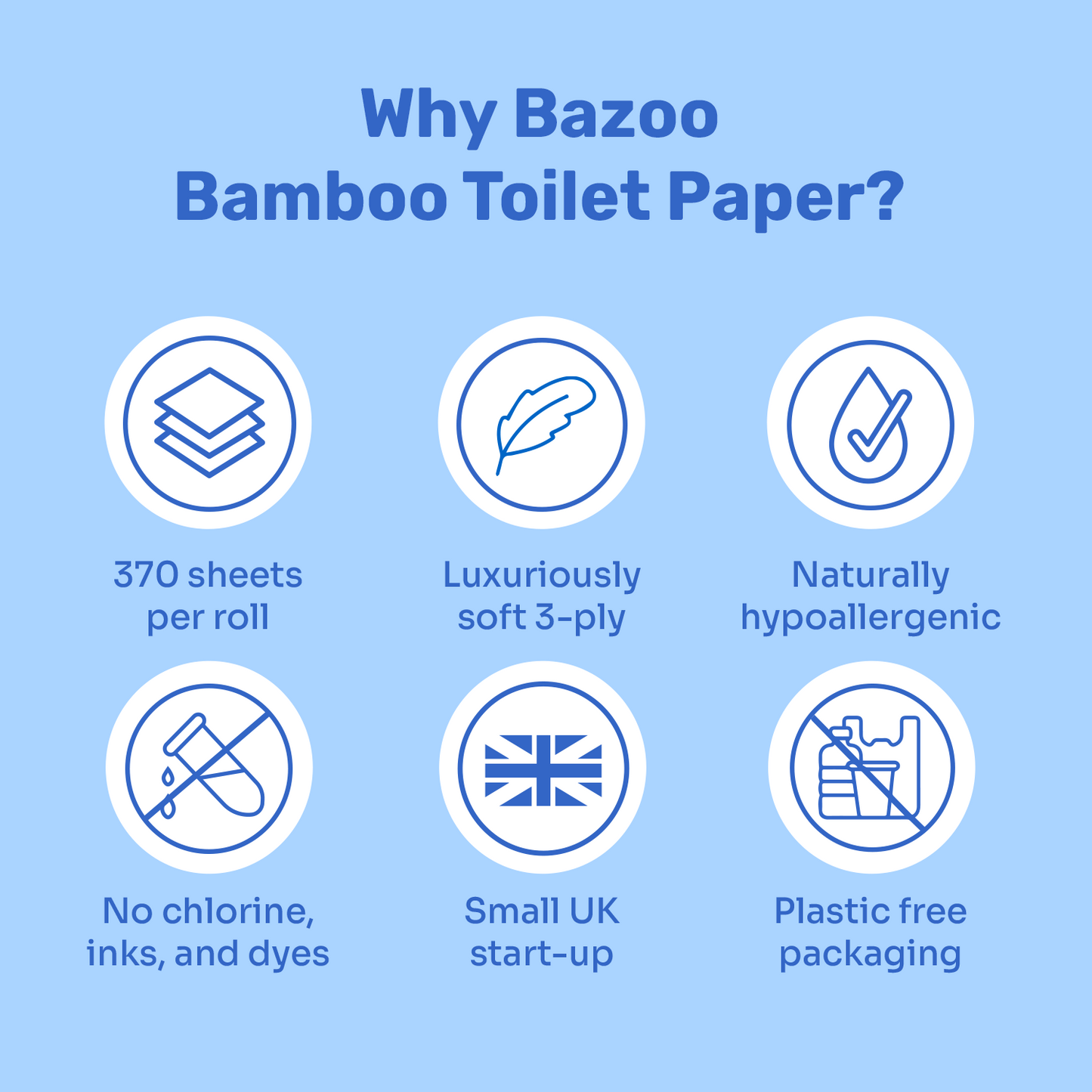 Luxury 100% Unwrapped Bamboo Toilet Paper | FREE GIFT OF LAUNDRY SHEETS