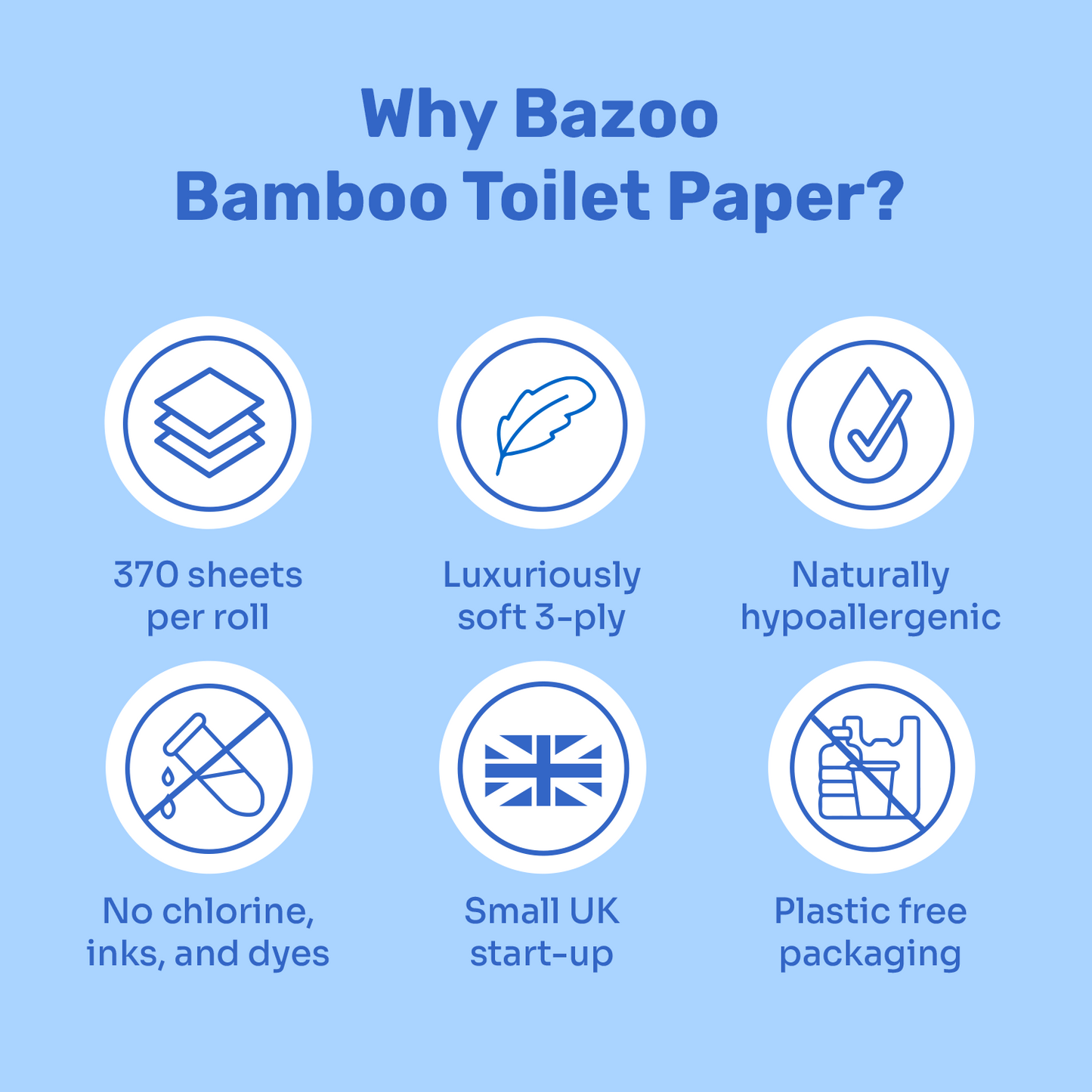 Luxury 100% Bamboo Toilet Paper | FREE GIFT OF LAUNDRY SHEETS